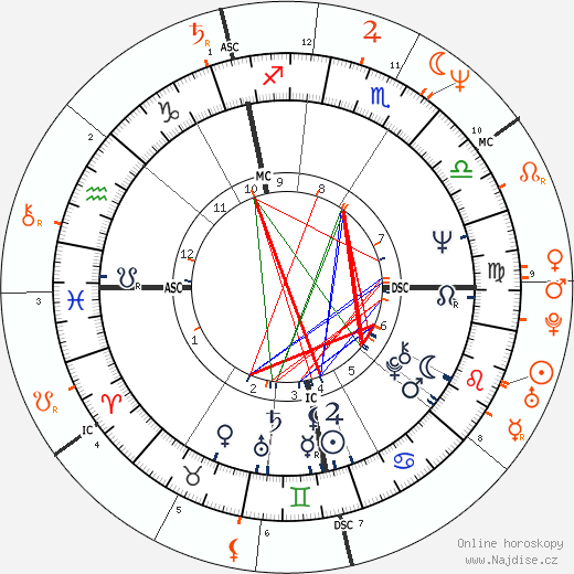 Partnerský horoskop: Paul McCartney a Rosanna Arquette