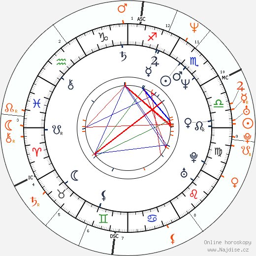 Partnerský horoskop: Paul McGann a Catherine Zeta-Jones