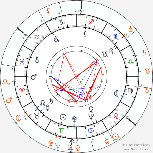 Partnerský horoskop: Paulette Goddard a Aldous Huxley