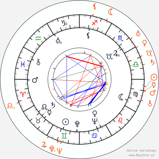Partnerský horoskop: Paulette Goddard a Alexander Korda