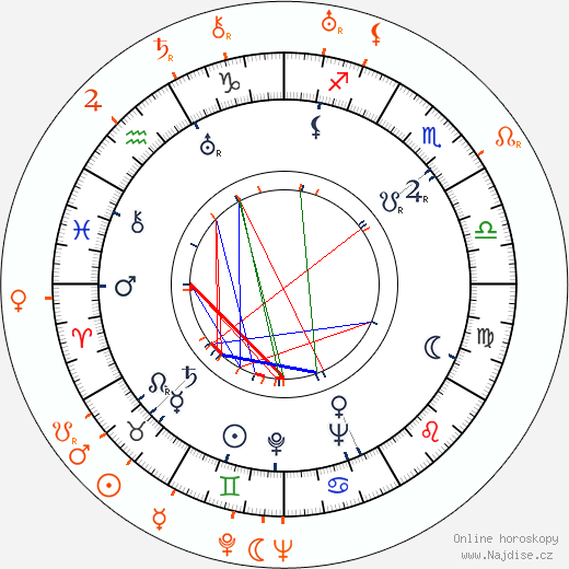 Partnerský horoskop: Paulette Goddard a Anatole Litvak