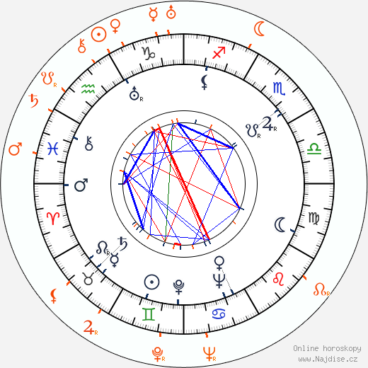 Partnerský horoskop: Paulette Goddard a Aristoteles Onassis