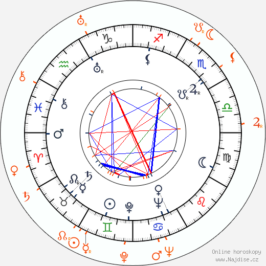 Partnerský horoskop: Paulette Goddard a Artie Shaw