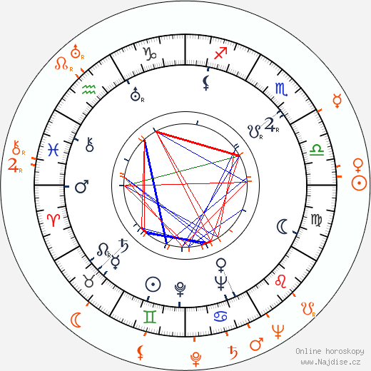 Partnerský horoskop: Paulette Goddard a Cy Howard