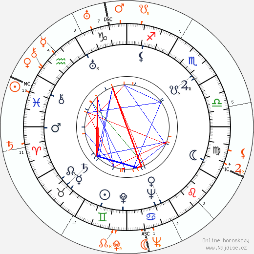 Partnerský horoskop: Paulette Goddard a David Niven