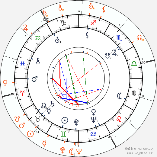 Partnerský horoskop: Paulette Goddard a David O. Selznick