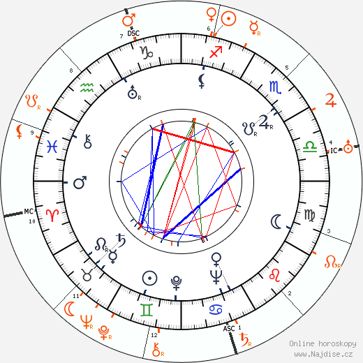 Partnerský horoskop: Paulette Goddard a Diego Rivera