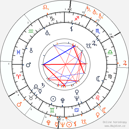 Partnerský horoskop: Paulette Goddard a Erich Maria Remarque