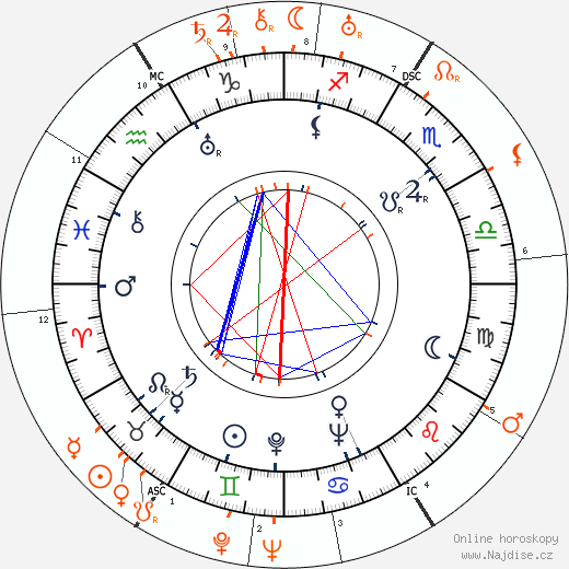 Partnerský horoskop: Paulette Goddard a Gary Cooper