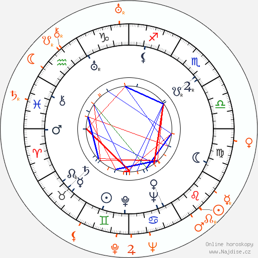 Partnerský horoskop: Paulette Goddard a John Huston