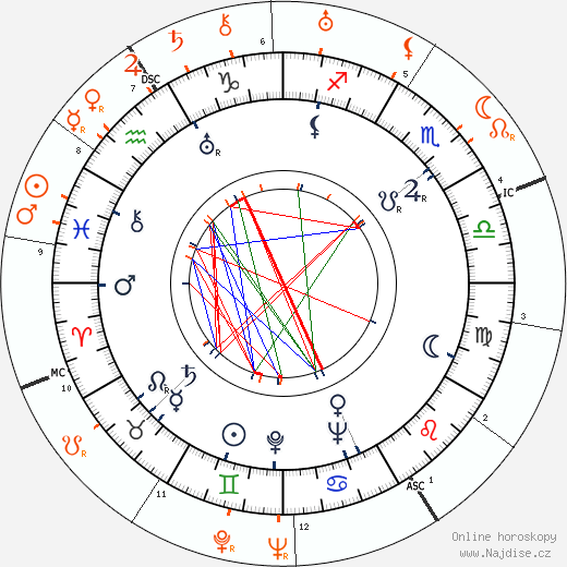 Partnerský horoskop: Paulette Goddard a John Steinbeck