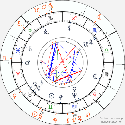 Partnerský horoskop: Paulette Goddard a John Wayne