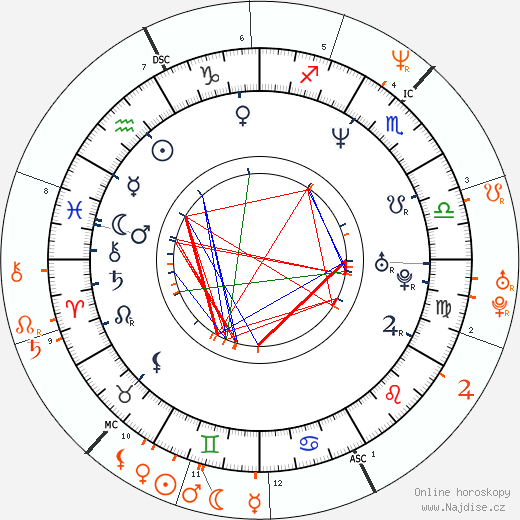 Partnerský horoskop: Pauly Shore a Kylie Minogue
