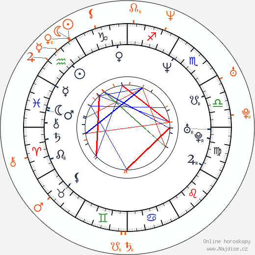 Partnerský horoskop: Pauly Shore a Tiffani Thiessen