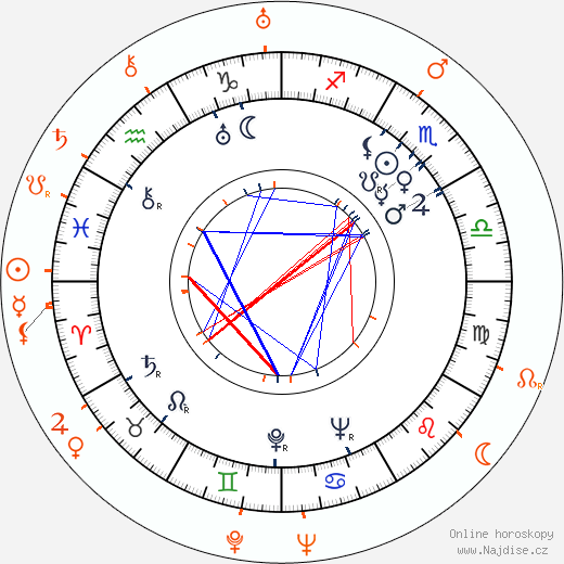 Partnerský horoskop: Pearl Argyle a Robert Donat