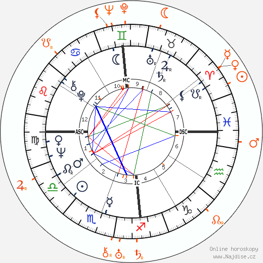 Partnerský horoskop: Pelé a Rudolf Dassler