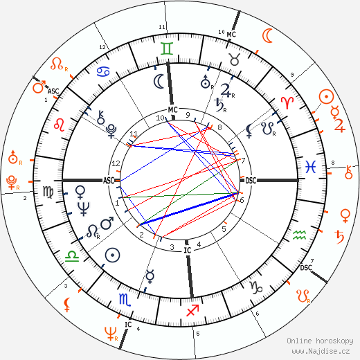 Partnerský horoskop: Pelé a Xuxa