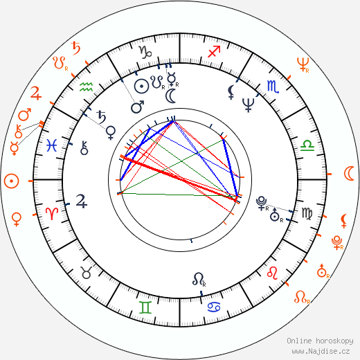 Partnerský horoskop: Penelope Ann Miller a Matthew Broderick