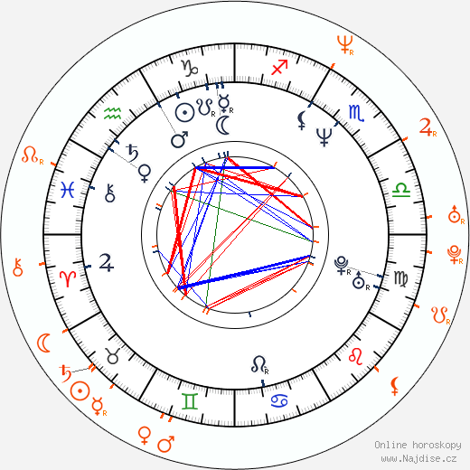 Partnerský horoskop: Penelope Ann Miller a Will Arnett