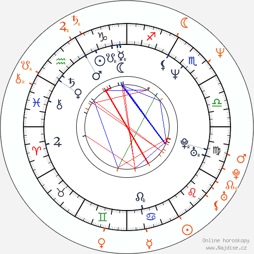 Partnerský horoskop: Penelope Ann Miller a Woody Harrelson
