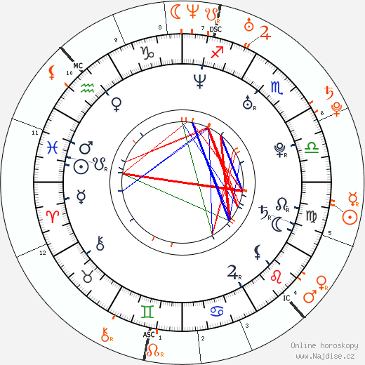 Partnerský horoskop: Pete Doherty a Amy Winehouse