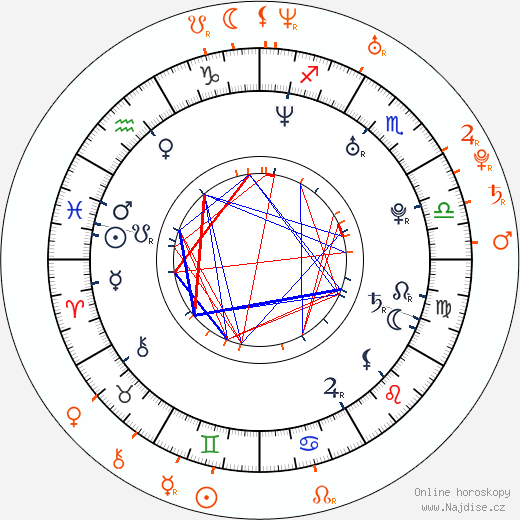 Partnerský horoskop: Pete Doherty a Irina Lazareanu