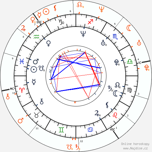 Partnerský horoskop: Pete Doherty a Kate Moss