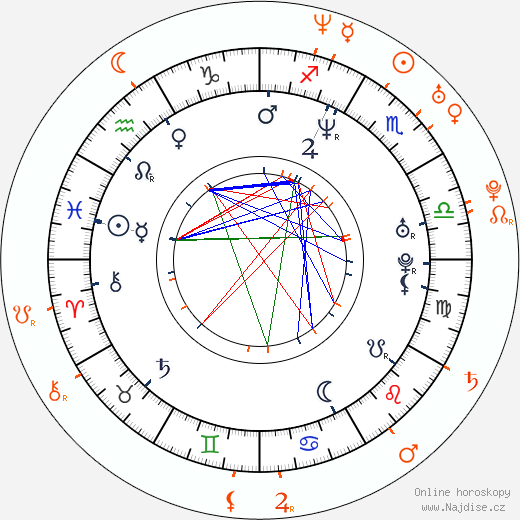 Partnerský horoskop: Peter Sarsgaard a Maggie Gyllenhaal