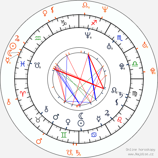 Partnerský horoskop: Petra Němcová a James Blunt