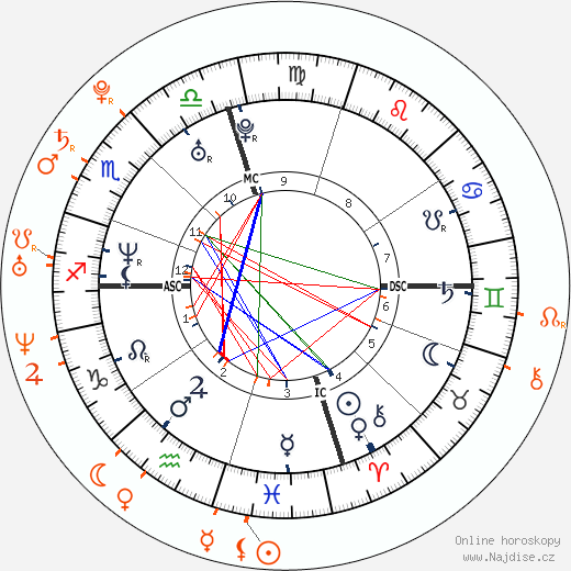Partnerský horoskop: Pharrell Williams a Karolína Kurková