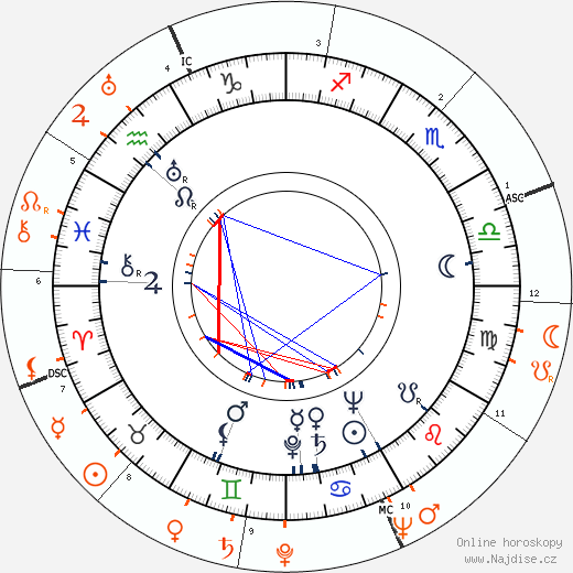 Partnerský horoskop: Phyllis Brooks a Tyrone Power