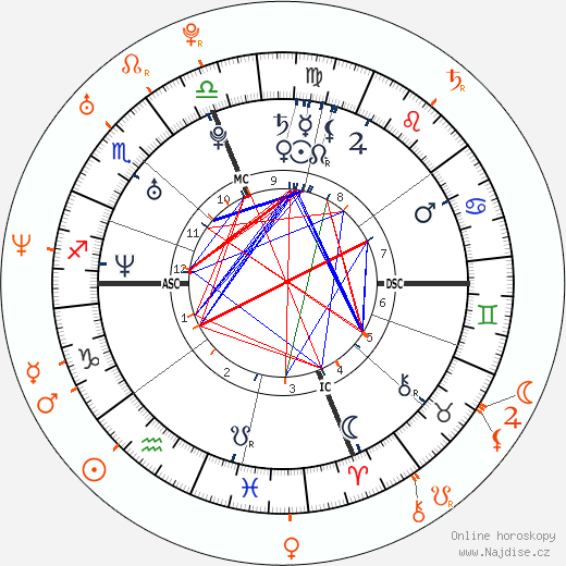 Partnerský horoskop: Pink a Joey Fatone