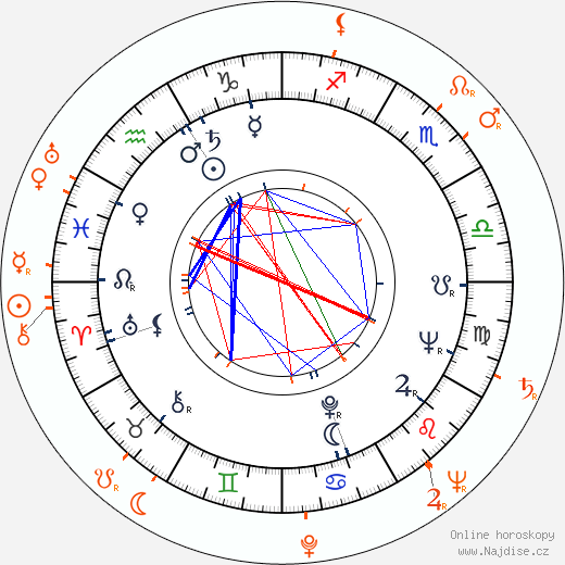Partnerský horoskop: Piper Laurie a Gene Nelson