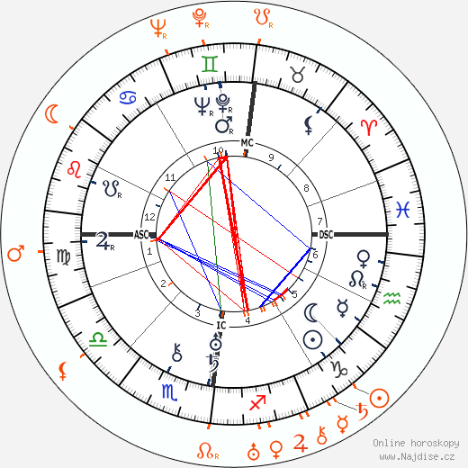 Partnerský horoskop: Pola Negri a Ben Lyon