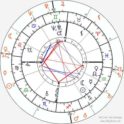 Partnerský horoskop: Pola Negri a Howard Hughes