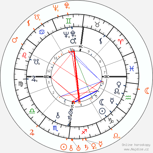 Partnerský horoskop: Pola Negri a Rod La Rocque