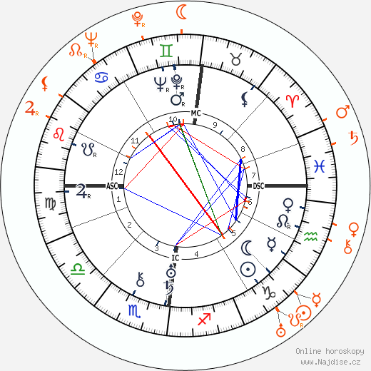 Partnerský horoskop: Pola Negri a Russ Columbo
