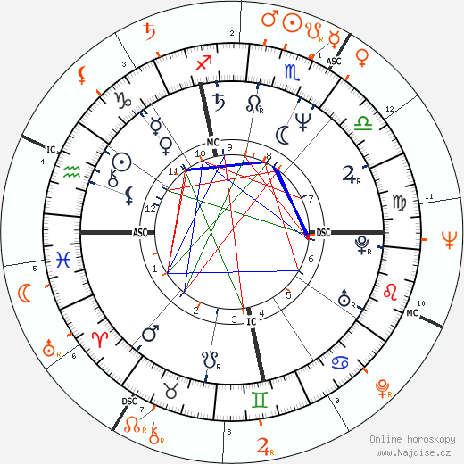 Partnerský horoskop: princezna Caroline a Grace Kelly