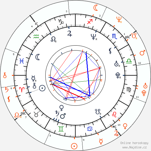 Partnerský horoskop: Q-Tip a Nicole Kidman