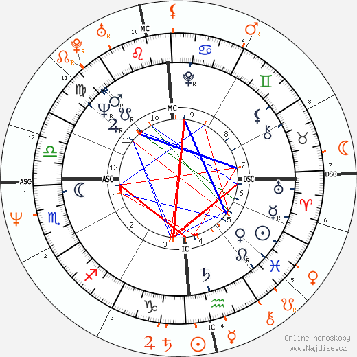 Partnerský horoskop: Quincy Jones a Nastassja Kinski