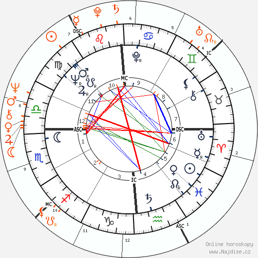 Partnerský horoskop: Quincy Jones a Peggy Lipton