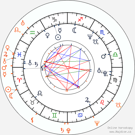 Partnerský horoskop: R. Kelly a Sparkle