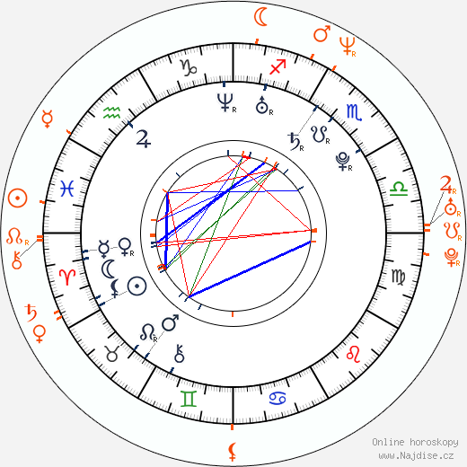 Partnerský horoskop: Rachel Smith a Terrence Howard