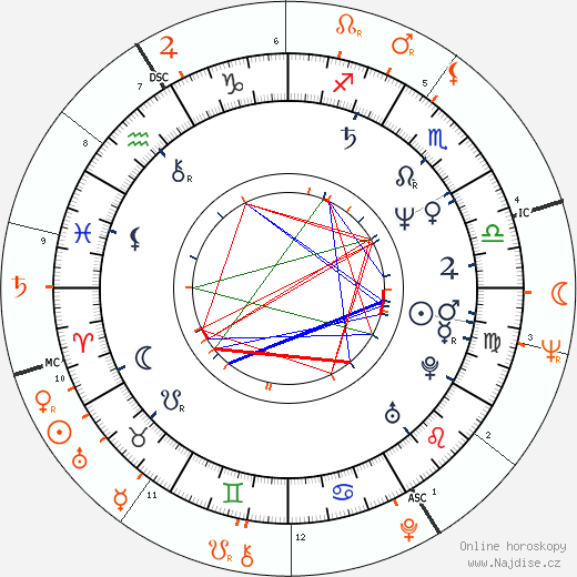 Partnerský horoskop: Rachel Ward a Jack Nicholson