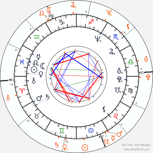 Partnerský horoskop: Rachel Weisz a Alessandro Nivola
