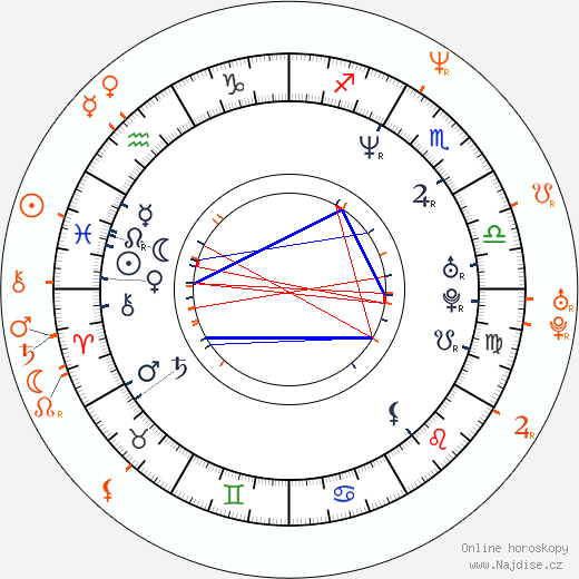 Partnerský horoskop: Rachel Weisz a Daniel Craig