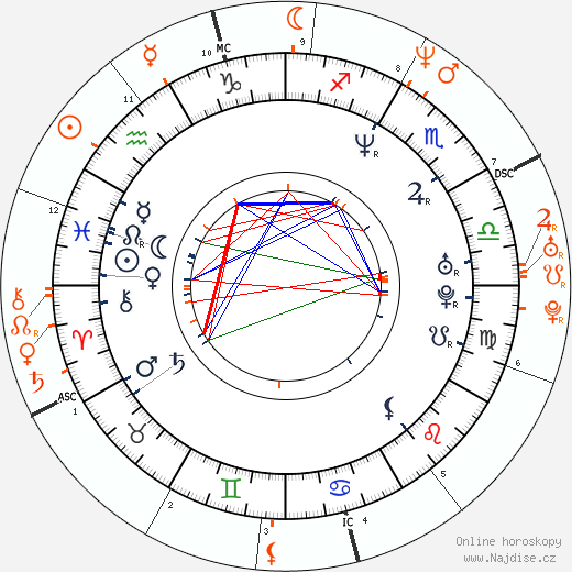 Partnerský horoskop: Rachel Weisz a Darren Aronofsky