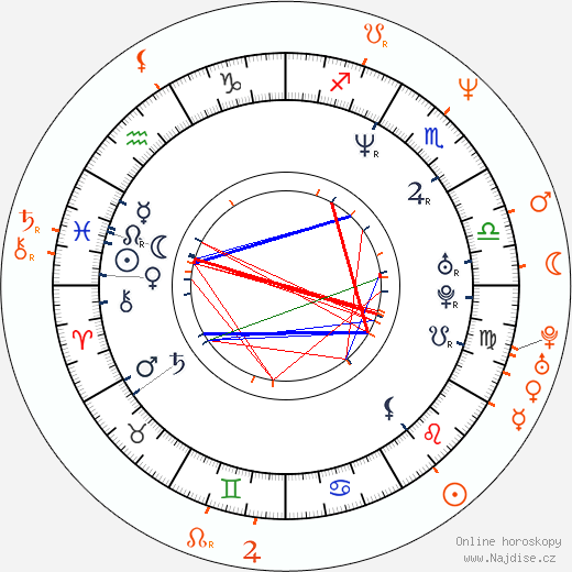 Partnerský horoskop: Rachel Weisz a Sam Mendes