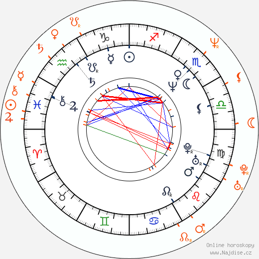 Partnerský horoskop: Ralph Fiennes a Alex Kingston