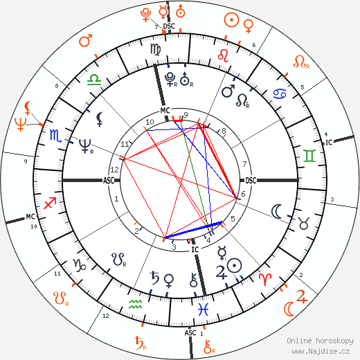 Partnerský horoskop: Randall Cunningham a Whitney Houston